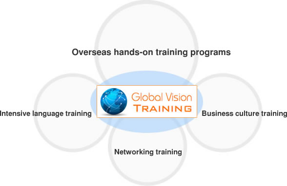 Global Vision Training
